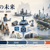 ドイツの未来を人口高齢化、移民、自動車・製造業、AI、エネルギー転換、EU、日本への影響から考えるイメージ