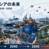 インドネシアの未来を人口、経済、ニッケル・EV、AI、首都移転、エネルギー、気候変動、日本への影響から考えるイメージ