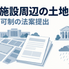 土地の区画図と審査書類を中心に、銀行とAIサーバー、雨雲と傘を独立して配した、土地取得法案・金融システム・大雨予報の説明用イラスト